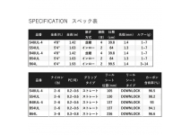 Shimano 22 Cardif Stream Limited S48UL-4