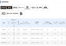 Shimano 19 Sephia SS C3000SDH