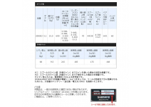Shimano 19 BeastMaster 2000EJ