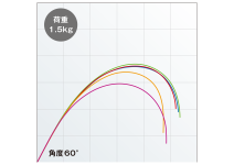 Shimano 18 Exsence Genos S96M/RA