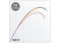 Shimano 18 Exsence Genos S92ML/F-3
