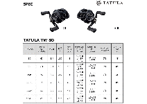 Daiwa 22 Tatula TW 80H
