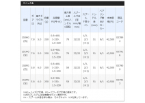Shimano 18 Engetsu Premium 151PG