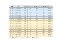 Shimano LD-A61U GRAPPLER 8 PE 200m