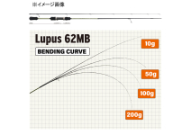 Yamaga Blanks Lupus 62MB