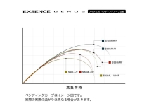 Shimano 25 Exsence Genos S90L+/F