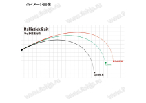 Yamaga Blanks Ballistick Bait 93M Nano