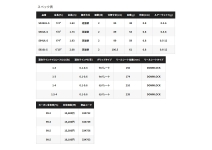 Shimano 23 Soare BB S64UL-S
