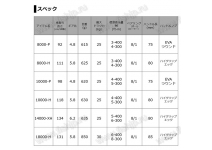 Daiwa 21 Certate SW 10000-P