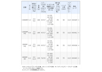 Shimano 21 Exsence 4000MXG