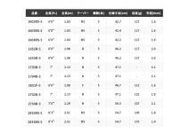 Shimano World SHAULA Dream Tour Edition 1704R‐5