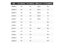 Shimano World SHAULA Dream Tour Edition 1704R‐5