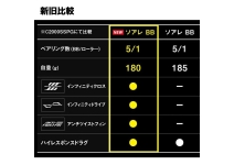 Shimano 26 Soare BB C2000SSHG