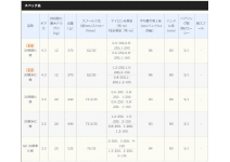 Shimano 18 Surf Leader CI4+ 35SD standard specification