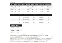 Shimano 22  Ocea Jigger Limited LJ
