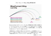 Yamaga Blanks 25 BlueCurrent Wizy 810/4pcs