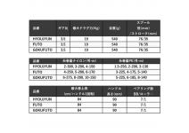 Shimano 23 Power Aero TD Thick Thread