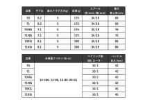 Shimano 24 Metanium DC 71XG