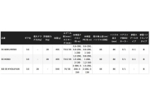 Shimano 25 Surf Leader SD 35 HYOUJYUN