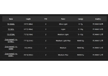 Jackall T-CONNECTION  STREAM TS-S86M+