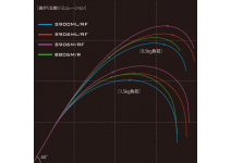 Shimano Exsence Infinity B806MR