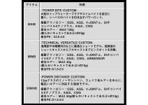 Daiwa 24 Morethan Branzino EX AGS 88MB