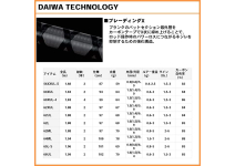 Daiwa Iprimi 62L
