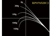 Nories Rockfish Bottom Power Ocean RPO76XHC2