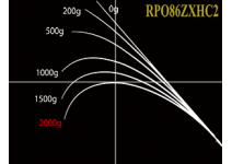 Nories Rockfish Bottom Power Ocean RPO86ZXHC2