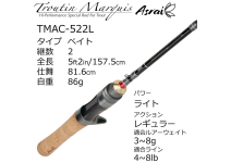 Abu Troutin Marquis Asrai TMAC-522L