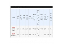 Shimano 20 Poison Adrena 169XH-SB/2
