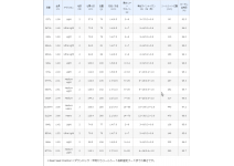 Shimano 15 Cardiff NX S72L