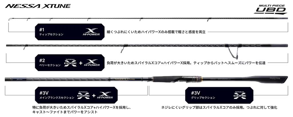 Купить Shimano 25 Nessa Xtune S1010M+ 7594