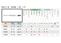 Shimano 20 World SHAULA BG 21055R-3