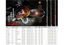 Megabass Shoreluck SL-811XXHC