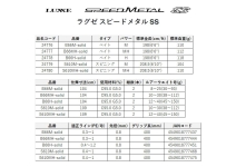 Gamakatsu 25 Speed ​​Metal SS B66MH-solid