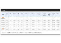 Shimano Nessa  CI4+ S1002M