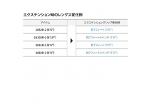Shimano 25 Lesath 1604SS-2