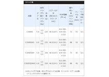 Shimano 18 Sephia BB C3000SDH