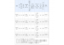 Shimano 20 Ocea Conquest LTD 201PG