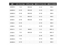 Shimano World SHAULA Dream Tour Edition 2754R-5