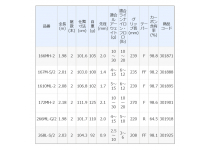 Shimano 21 Zodias 167M-S/2