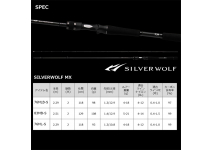 Daiwa 22 Silver Wolf MX 83MB-S
