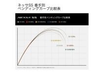 Shimano 24 Nessa  SS S104M