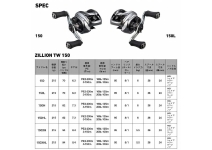 Daiwa 26 Zillion TW 150