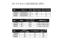 Shimano 25 Exsence C3000MHG
