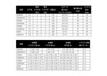 Shimano 26 Vanquish CE 2500SHG