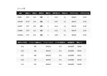 Shimano 23 Nessa Limited S110MH+
