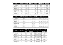 Shimano 25 Brenious XR S76ML-S