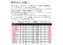Daiwa 25 Caldia LT2500